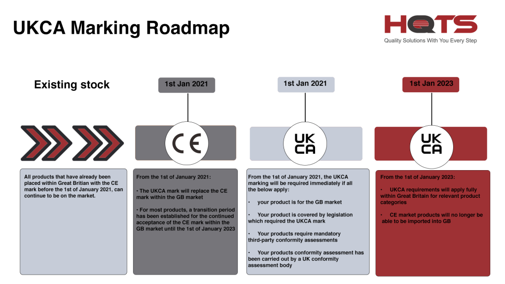 The Ukca Marking Requirements Testing Guide 2022 Edition Hqts