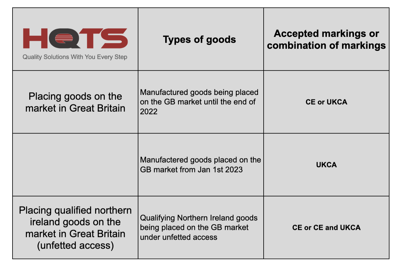 The UKCA Marking Requirements Testing Guide 2022 Edition HQTS   Ukca Valid 