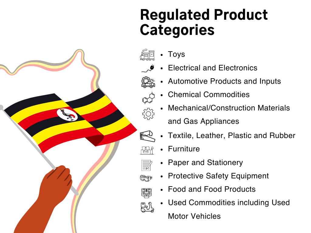 Uganda PVoC Restricted Products