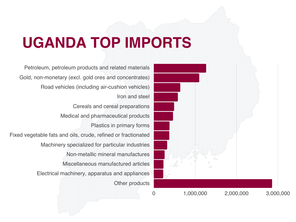 Uganda Plastic products and Manufacturers