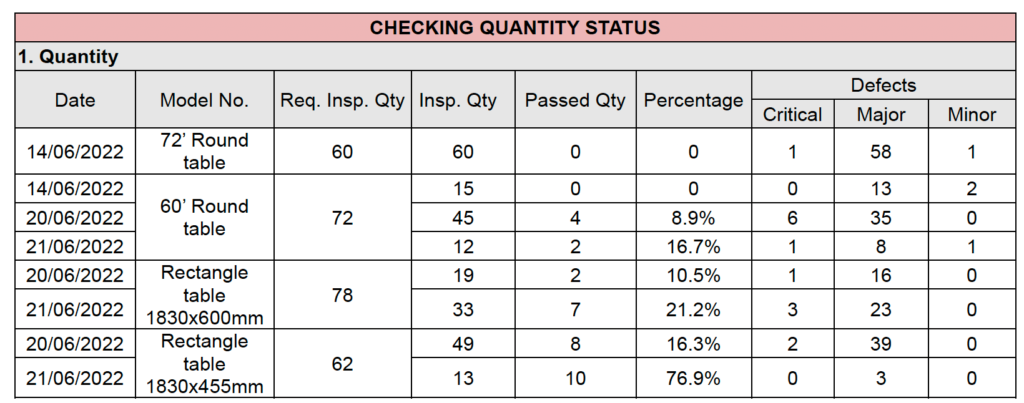 quantity verification inspection india