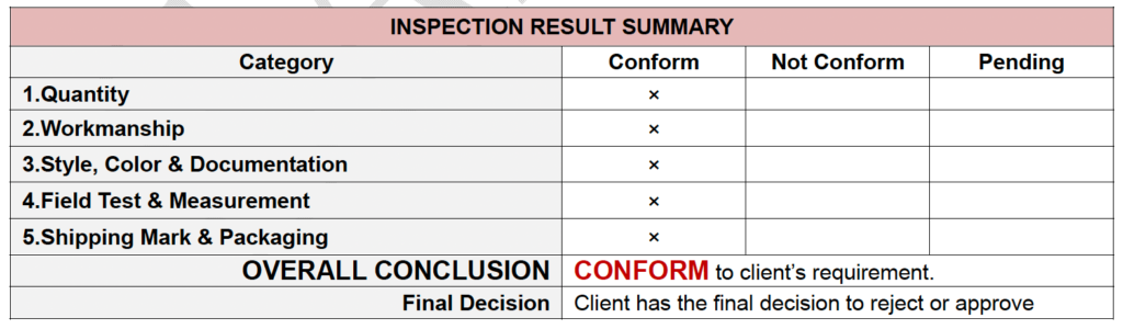 pipe inspection checklist